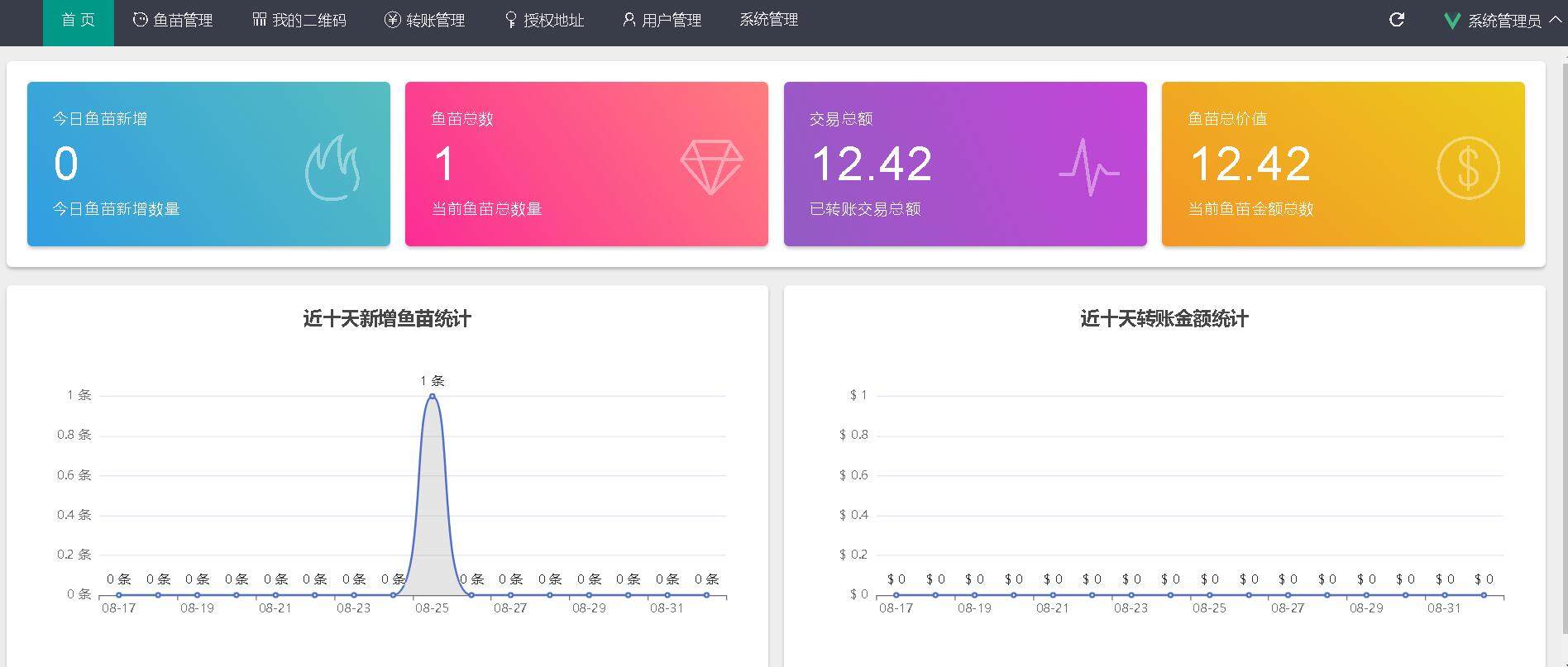 tp钱包如何添加狗狗币,tp钱包怎么添加sol链